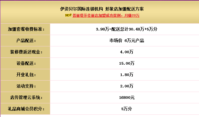 五万左右的美容院嘿嘿视频下载嘿嘿连载污版